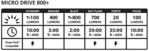 komplect-Lezyne-MICRO-800-STRIP-300-PAIR-7